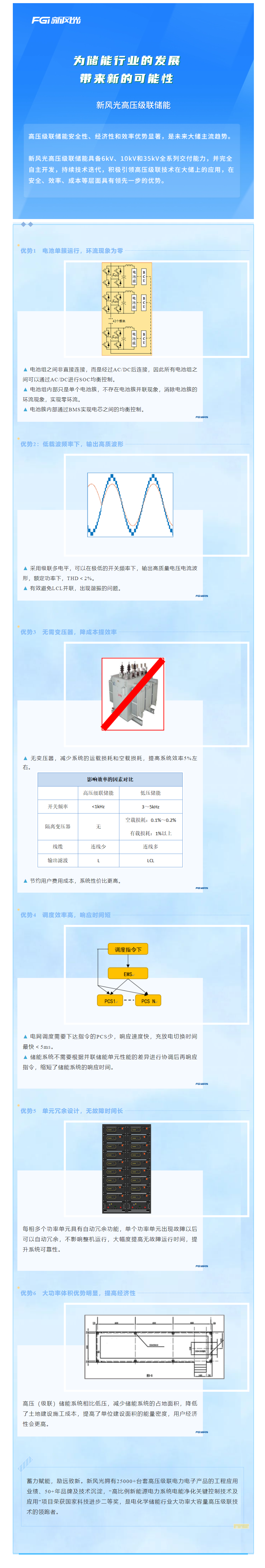 倡导级联 迭代开发—— 冠亚手机平台高压级联产品家族之三.png